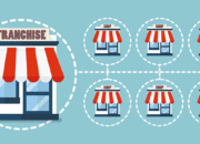 Bagaimana Marketplace Franchise Membantu Investor Mengelola Bisnis Lebih Mudah