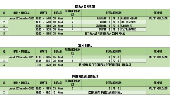 Inilah 8 Tim Yang Lolos ke Babak 8 Besar Open Tournament Futsal Panglima TNI