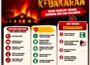 Ketua Persit KCK Daerah XIII/Merdeka Ingatkan Anggota: Waspada Kebakaran, Cegah Sebelum Terjadi