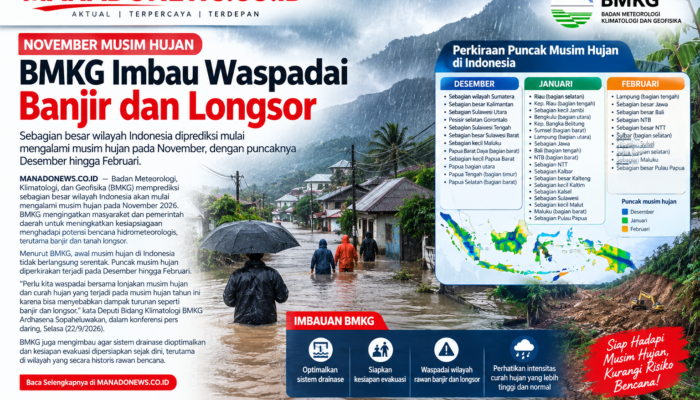 November Musim Hujan, BMKG Imbau Waspadai Banjir dan Longsor