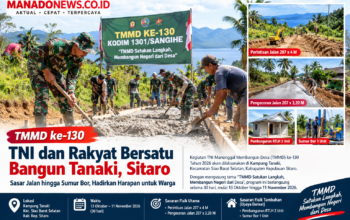 Satukan Langkah Membangun Negeri, TMMD ke-130 Sasar Wilayah Kepulauan Sitaro